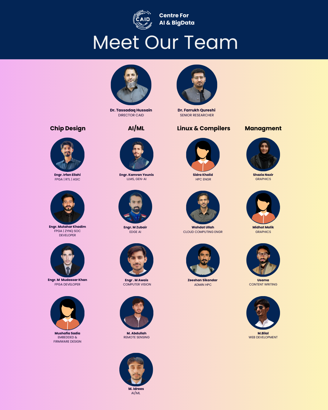 CAID Namal Team Structure